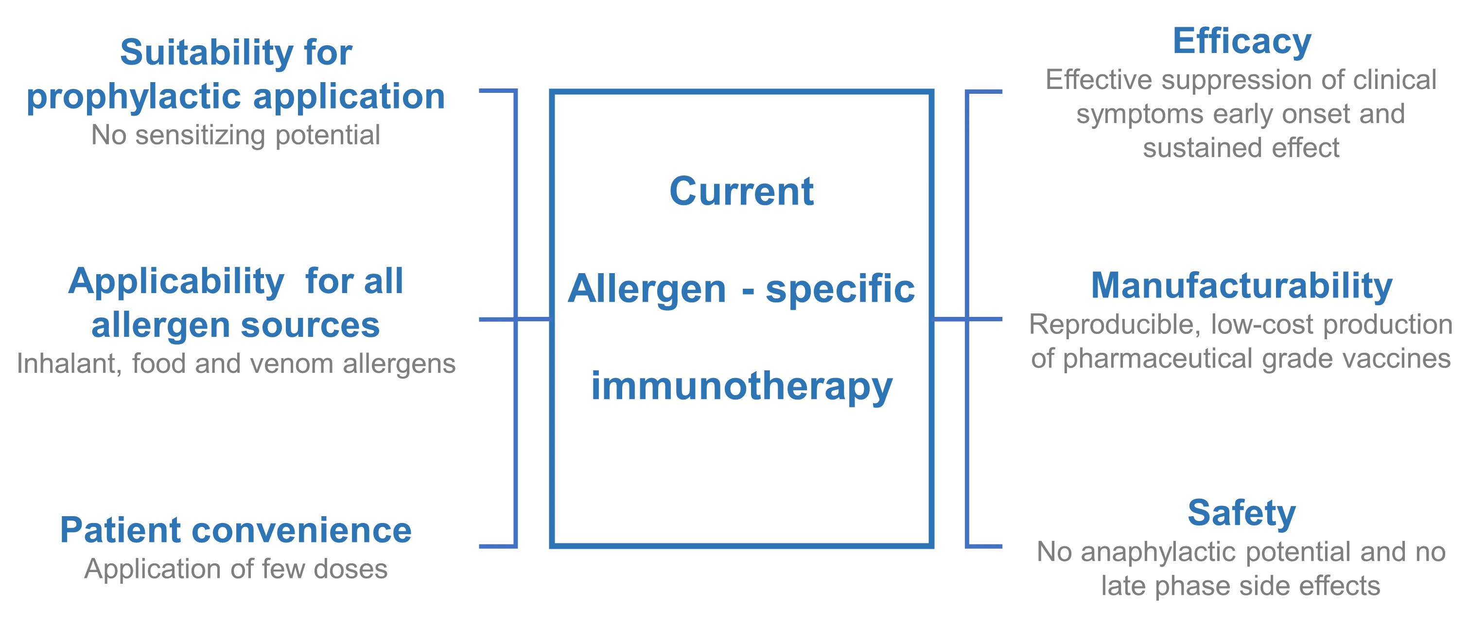 Current allergen- specific immunotherapy.jpg
